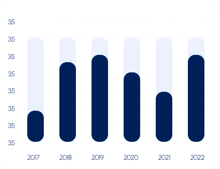 annual report